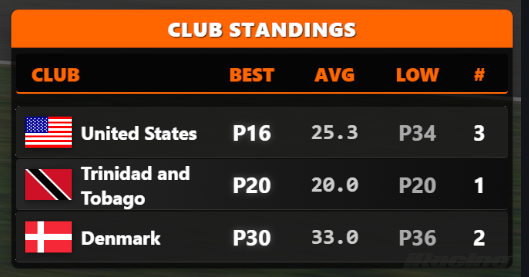 Rosters & Rivals screenshot